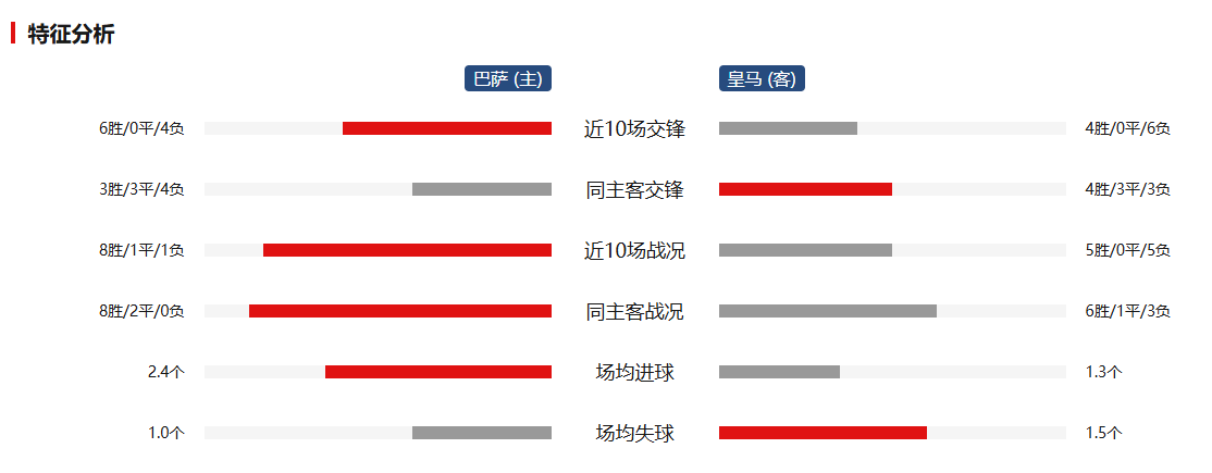 月 26 日巴萨 vs 皇马比分的预测分