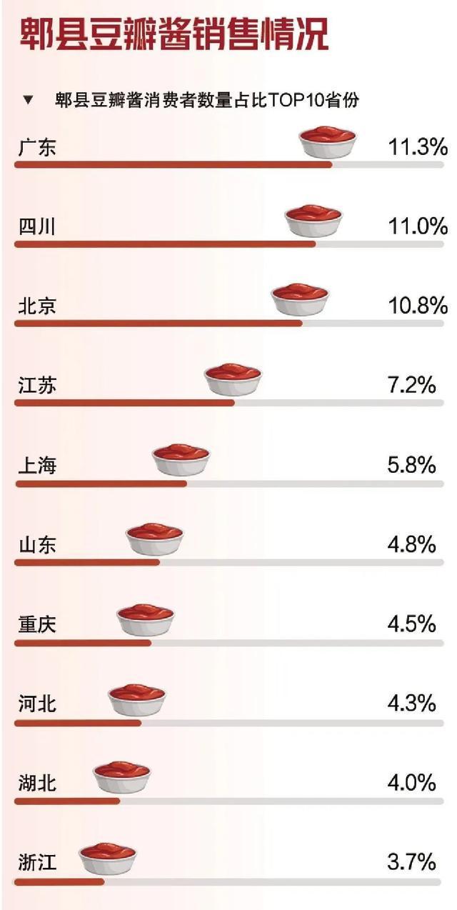 个成都人屋头必有1罐！pg电子平台我敢赌：每(图7)
